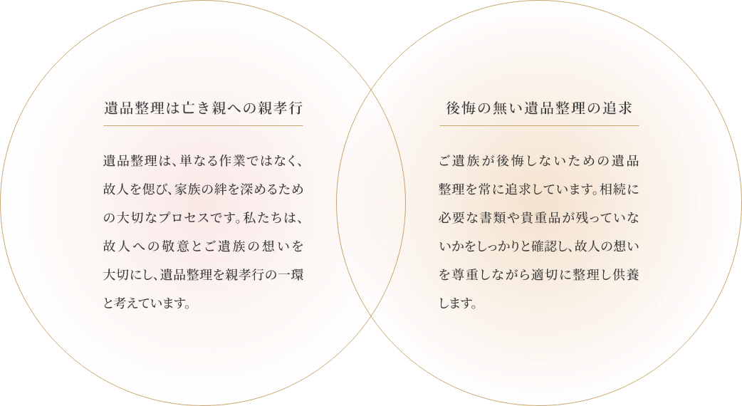 cm_thoughts_text_pc 「遺品整理は亡き親への親孝行 」 遺品整理は、単なる作業ではなく、故人を偲び、家族の絆を深めるための大切なプロセスです。私たちは、故人への敬意とご遺族の想いを大切にし、遺品整理を親孝行の一環と考えています。 「後悔の無い遺品整理の追求 」 ご遺族が後悔しないための遺品整理を常に追求しています。相続に必要な書類や貴重品が残っていないかをしっかりと確認し、故人の想いを尊重しながら適切に整理し供養します。